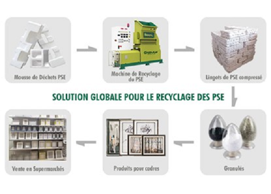 Système-de-recyclage-du-polystyrène