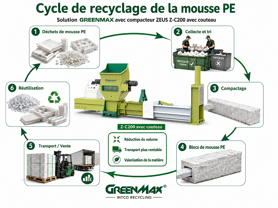 pe-mousse-compacteurs-process